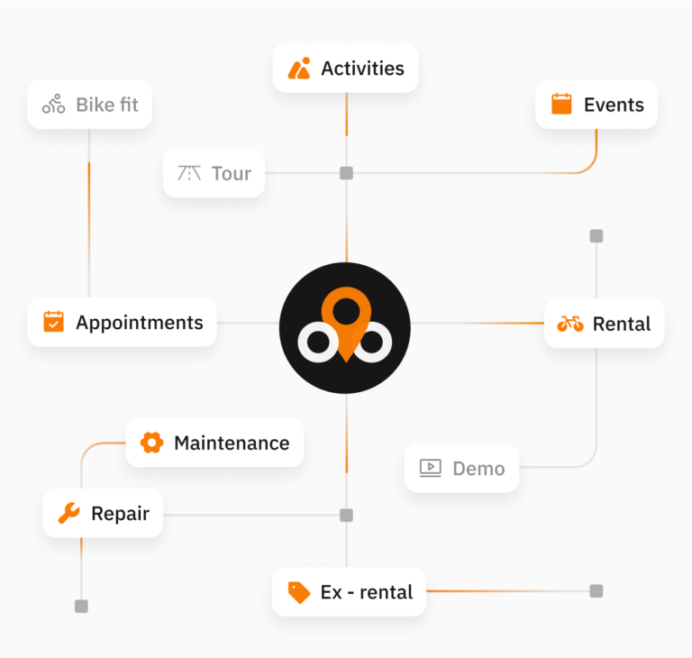 Best Bike Rental Software | bike.rent Manager